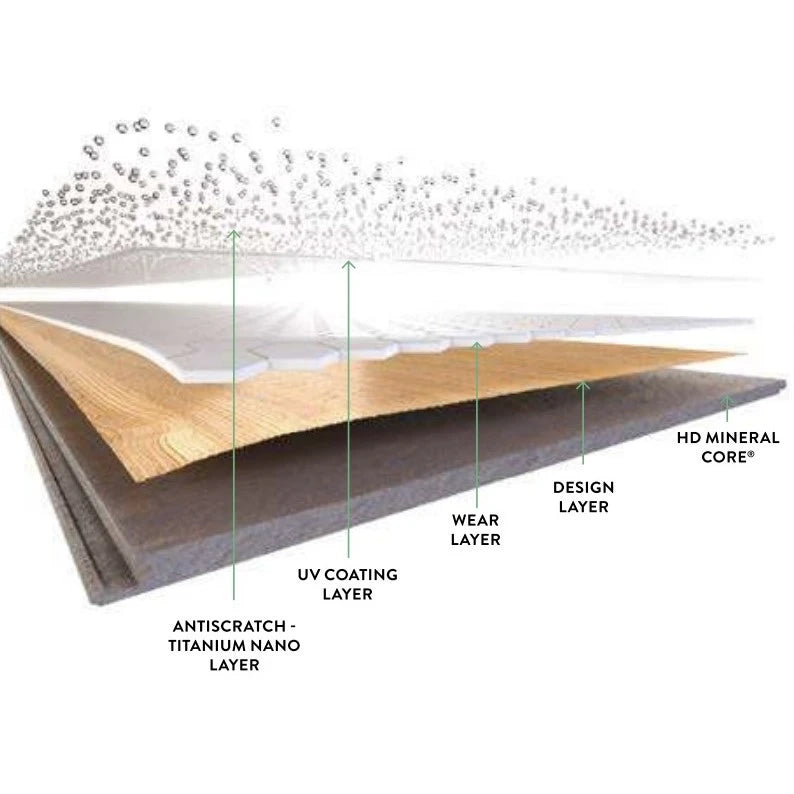 LVT_Layer_kv